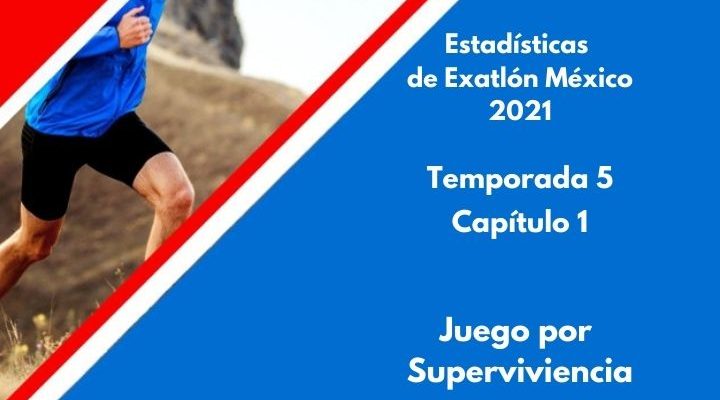 Estadísticas de Exatlón México 2021, Temporada 5, Capítulo 1, juego por Superviviencia del Exatlón, Lunes 16 de agosto 2021