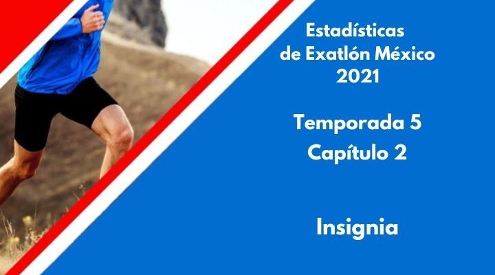 Estadísticas de Exatlón México 2021, Temporada 5, Capítulo 2, Insignia del Exatlón, Martes 17 de agosto 2021