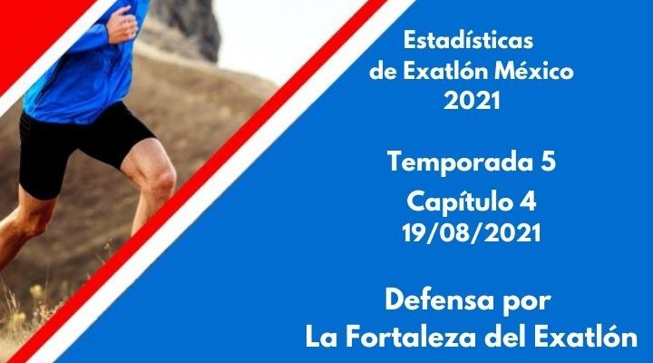 Estadísticas de Exatlón México 2021, Temporada 5, Capítulo 4, Primera defensa por La Fortaleza del Exatlón, Jueves 19 de agosto 2021