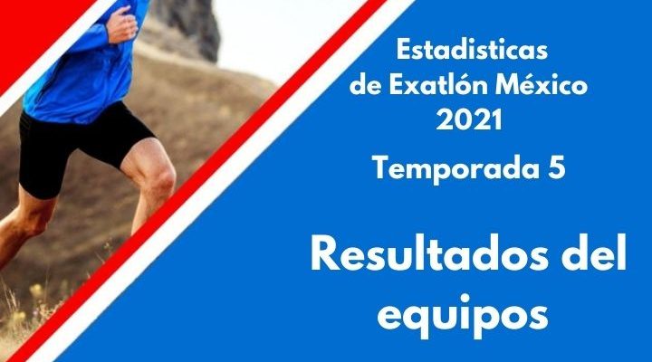 Resultados del equipos de Exatlón México 2021, Temporada 5, Guardianes vs Conquistadores.